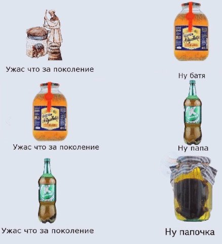 Ужас что за поколение Ну батя Ужас что за поколение Ну папа 4 Ужас что за поколение Ну папочка