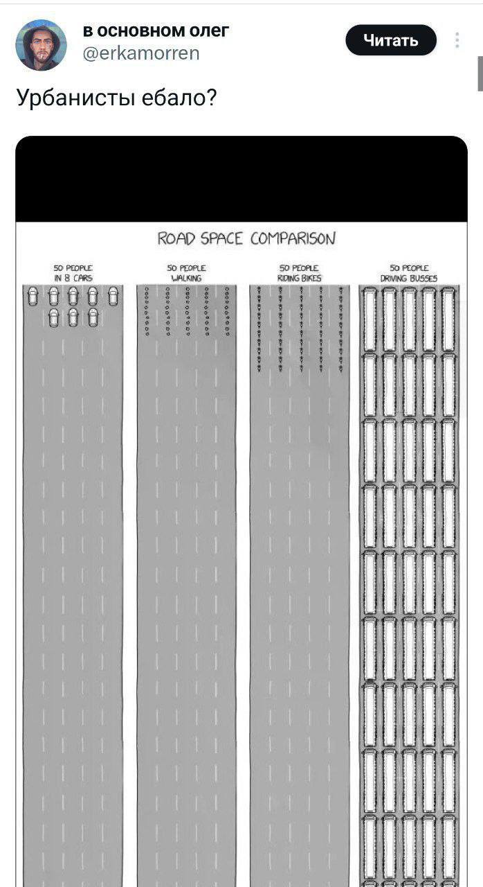 восновном олег Читать Читать @erkamorren Урбанисты ебало? ROAD SPACE COMPARISON 50 PEOPLE 50 PEOPLE 50 PEOPLE 50 PEOPLE CARS WALKING RIDING BIKES DRIVING BUSSES 3 3 3 1