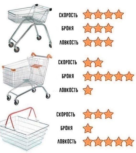 СКОРОСТЬ БРОНЯ БРОНЯ ловкость СКОРОСТЬ БРОНЯ 5 ловкость