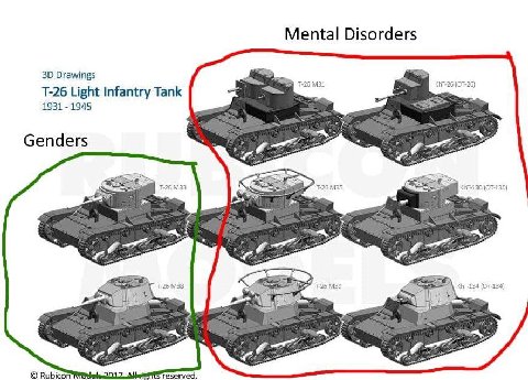 Mental Disorders Drawings 7-26 26 Light Infantry Tank 1931 1945 Genders 5 25 577 1-26 КИТ-134 (07-134) Rubicon 5 reserved.