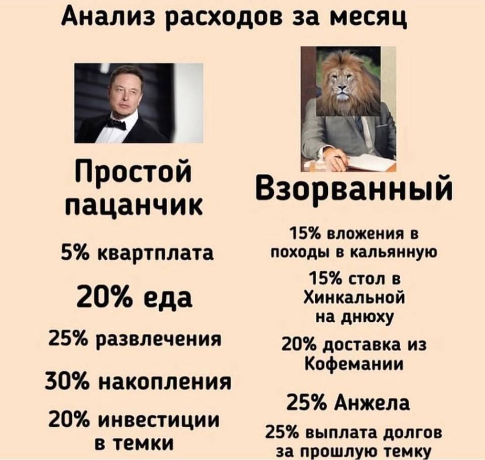Анализ расходов за месяц Простой пацанчик Взорванный 15% вложения в 5% квартплата походы в кальянную 15% стол в 20% еда Хинкальной на днюху 25% развлечения 20% доставка из Кофемании 30% накопления 25%