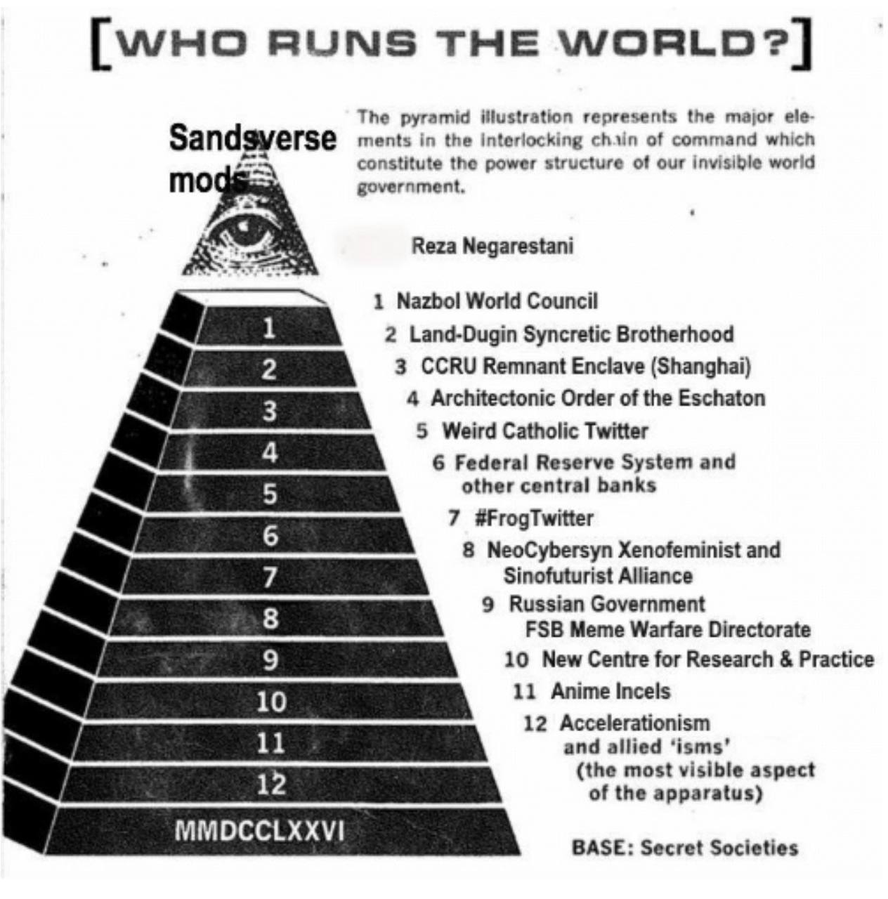 [WHO RUNS THE The pyramid illustration represents the major ele- Запазуегзе ments in the interlocking chain of command which constitute the power structure of our invisible world government, Reza Nega