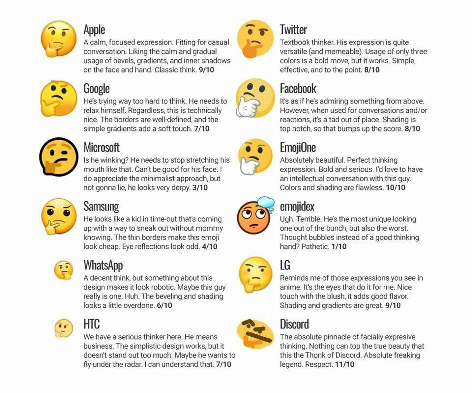 Apple Twitter focused expression. Fitting for casual Textbook thinker. His expression is quite conversation. Liking the calm and gradual versatile (and memeable). Usage of only three usage of bevels, 