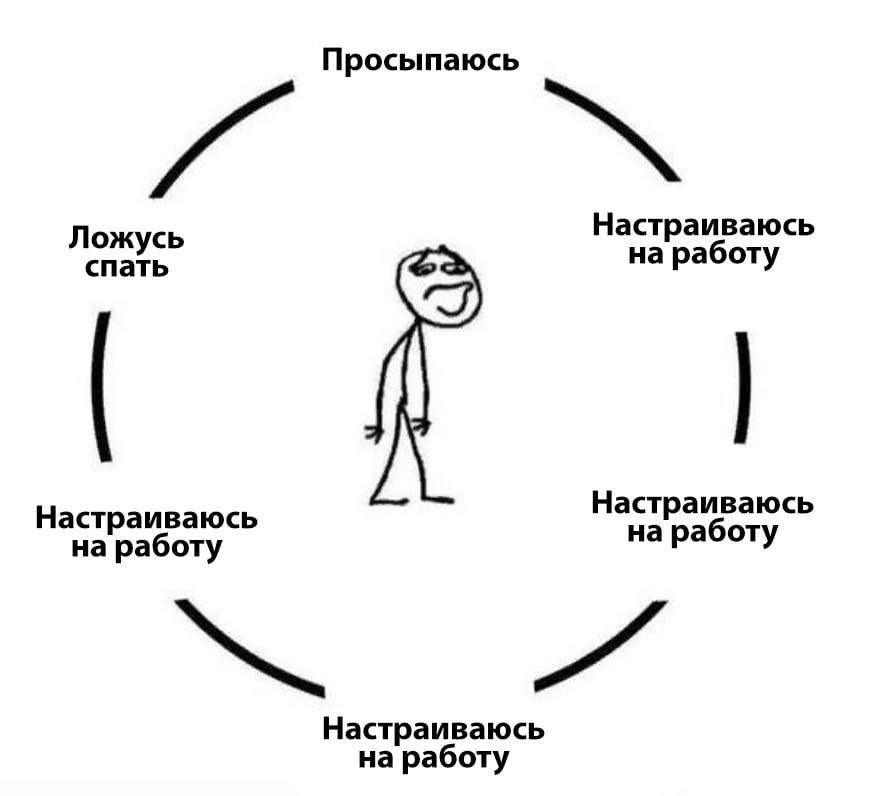 Просыпаюсь Настраиваюсь Ложусь работу Настраиваюсь Настраиваюсь работу на работу Настраиваюсь на работу