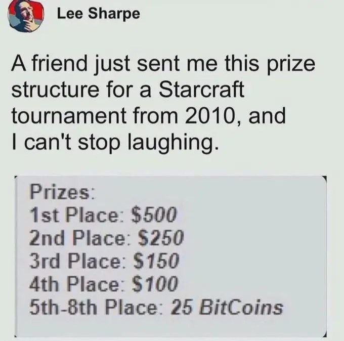 Lee Sharpe A friend just sent me this prize structure for a Starcraft tournament from 2010, and can't stop laughing. Prizes: Place: $500 Place: $250 Place: $750 Ath Place: $100 5th-8th Place: 25 BitCo