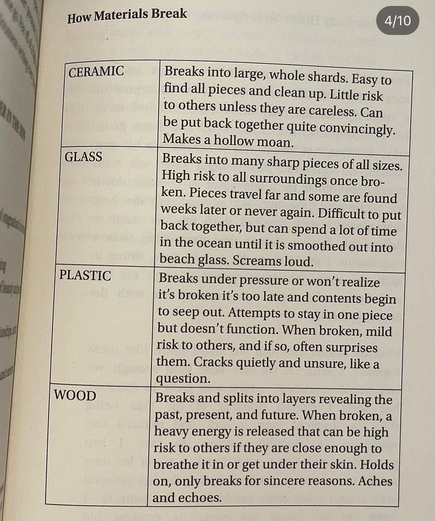 Ном Materials Break CERAMIC Breaks into large, whole shards. Easy to find all pieces and clean up. Little risk to others unless they are careless. Can be put back together quite convincingly. Makes a 