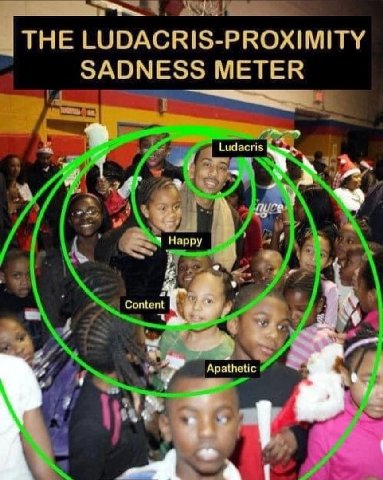 THE LUDACRIS-PROXIMITY SADNESS METER Lud 5 4 Happy Conten Apathetic