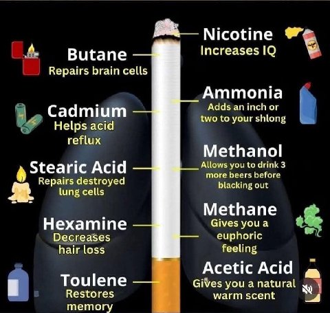 Nicotine Butane Increases Repairs brain cells Ammonia Adds or Cadmium two to your shtong Helps acid reflux Methanol Allows you to drink 3 Stearic Acid more beers before Repairs destroyed blacking out 