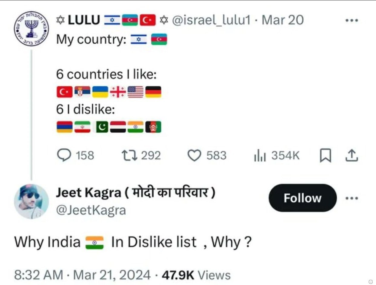 Mar 20 Я My country: 6 countries like: 6 dislike: О 158 292 583 Jeet Kagra 1 @JeetKagra Why India In Dislike list Why 8:32 Mar 21, 2024 Views