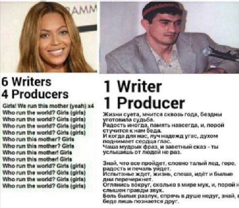 АММ 6 Writers 1 Writer 4 Producers 1 Ргодисег Who run the world? Girts Жизни суета, сквозь года, бездны the отовила Who run the world? Giris адость иногда, Память навсегда, и, порой Who run the Girts 