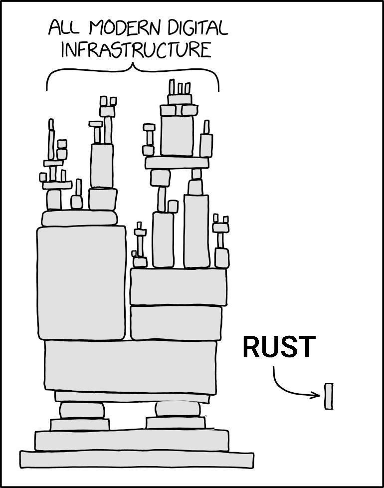 ALL MODERN DIGITAL INFRASTRUCTURE 00 RUST
