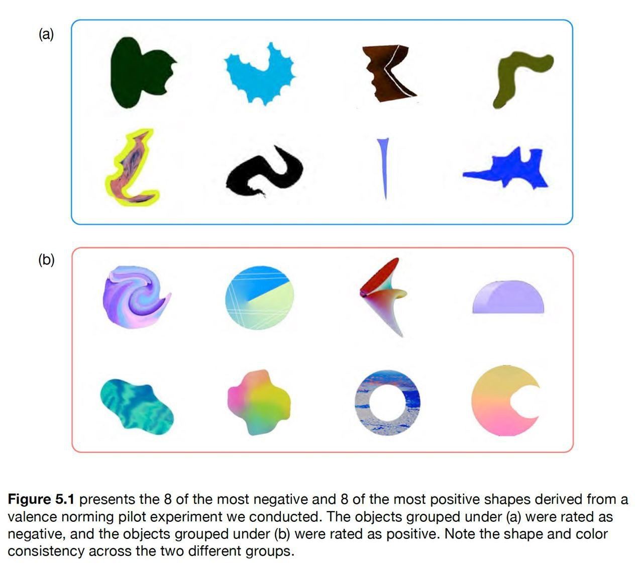 (а) Figure 5.1 presents the 8 of the most negative and 8 of the most positive shapes derived from a valence norming pilot experiment we conducted. The objects grouped under (a) were rated as negative,