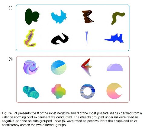 (а) Figure 5.1 presents the 8 of the most negative and 8 of the most positive shapes derived from a valence norming pilot experiment we conducted. The objects grouped under (a) were rated as negative,