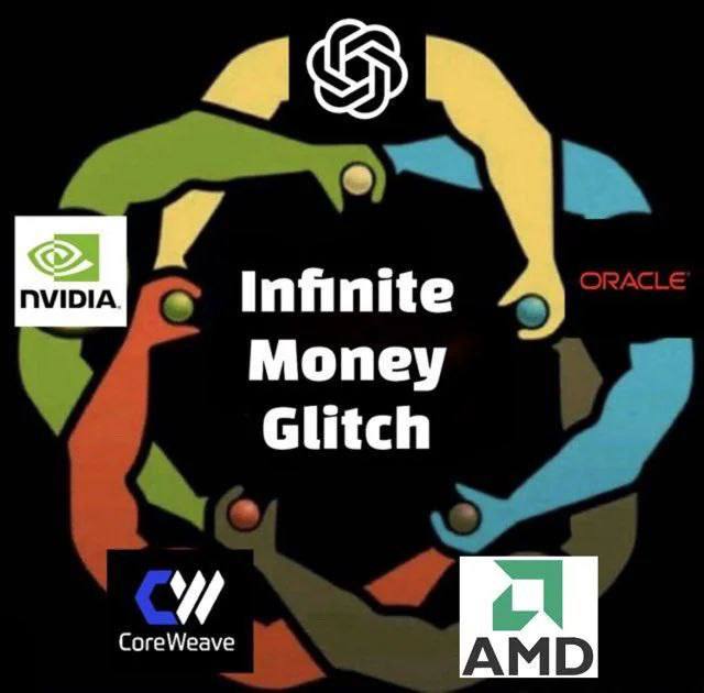 Мопеу Glitch AMD