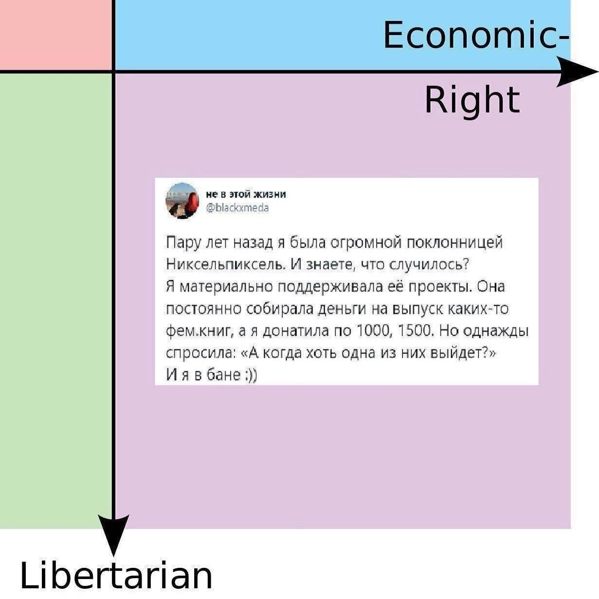 Economic- Right не в этой жизни Пару лет назад я была огромной поклонницей Никсельпиксель. И знаете, что случилось? Я материально поддерживала её проекты. Она постоянно собирала деньги на выпуск каких