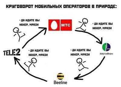 КРУГОВОРОТ МОБИЛЬНЫХ ОПЕРАТОРОВ В ПРИРОДЕ: ДА ИДИТЕ ВЫ НАХЕР, MPAZH TELEZ НАХЕР, МРАЗИ ДА ИДИТЕ ВЫ! НАХЕР, МРАЗИ ИДИТЕ ВЫ! AN Beeline