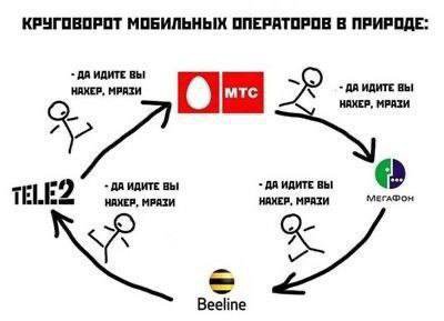 КРУГОВОРОТ МОБИЛЬНЫХ ОПЕРАТОРОВ В ПРИРОДЕ: ДА ИДИТЕ ВЫ НАХЕР, MPAZH TELEZ НАХЕР, МРАЗИ ДА ИДИТЕ ВЫ! НАХЕР, МРАЗИ ИДИТЕ ВЫ! AN Beeline