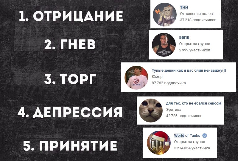 THH 4 1. ОТРИЦАНИЕ 37218 подписчиков ББПЕ 2 В Открытая группа 2999 участников Тупые девки как я вас блин ненавижу(!) 3. ТОРГ 87 762 подписчика для тех, кто не ебался сексом 4. ДЕПРЕССИЯ 42726 подписчи