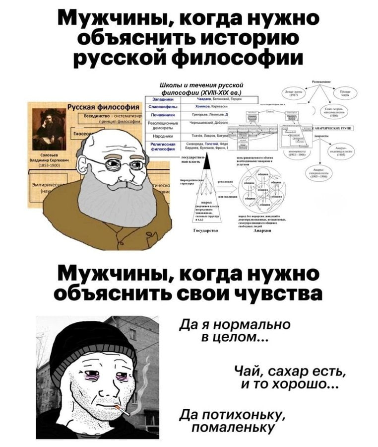 Мужчины, когда нужно объяснить историю русской философии Школы и течения русской Русская философия демократы Добро (1853-1900) ическо Мужчины, когда нужно объяснить свои чувства Дая нормально в целом.
