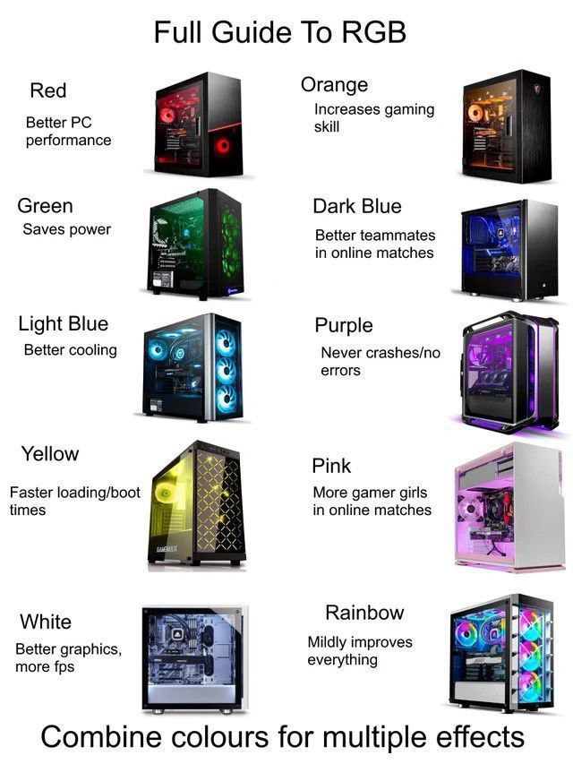 Full Guide То RGB Red Orange a) Increases gaming Better skill performance Green Dark Blue Saves power Better teammates in online matches Light Blue Purple Better cooling 5.5 Never crashes/no errors Ye