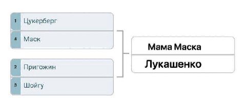 Цукерберг Маск Мама Маска Пригожин Лукашенко Шоигу