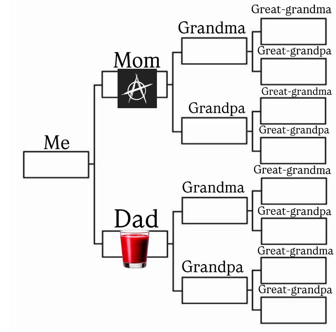 Great-grandma Grandma Great-grandpa Mom Great-grandma Grandpa Great-grandpa Me Great-grandma Grandma Great-grandpa Dad Great- Grandpa Great-grandpa