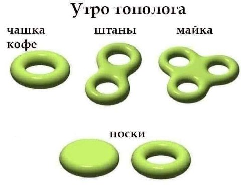 Утро тополога чашк штаны маика носки