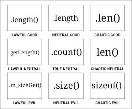 LAWFUL GOOD NEUTRAL GOOD CHAOTIC GOOD count() LAWFUL NEUTRAL TRUE NEUTRAL CHAOTIC NEUTRAL .m_sizeGet() sizeof() LAWFUL EVIL NEUTRAL EVIL CHAOTIC EVIL