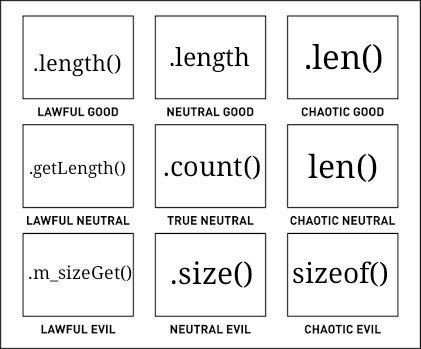 LAWFUL GOOD NEUTRAL GOOD CHAOTIC GOOD count() LAWFUL NEUTRAL TRUE NEUTRAL CHAOTIC NEUTRAL .m_sizeGet() sizeof() LAWFUL EVIL NEUTRAL EVIL CHAOTIC EVIL