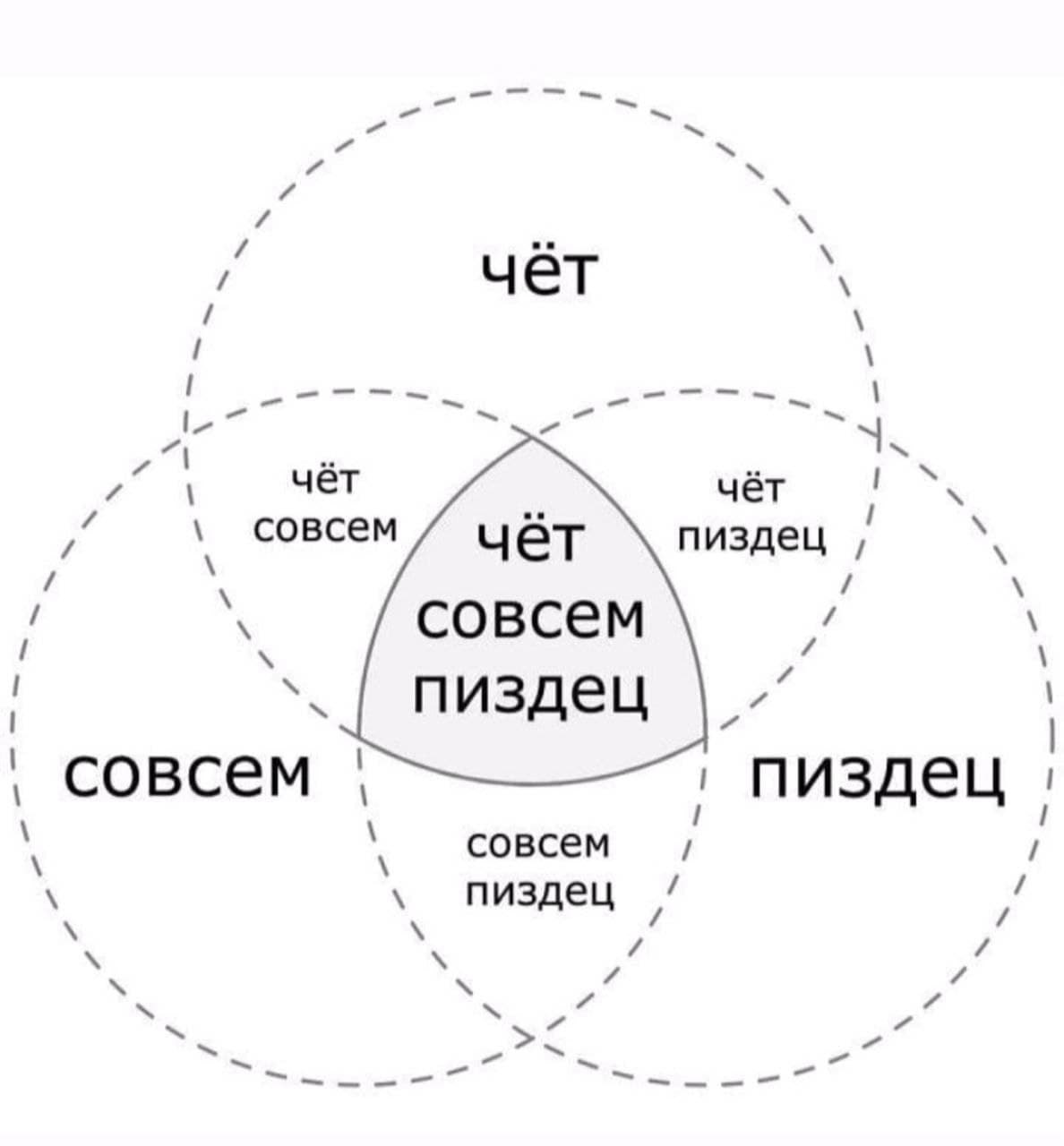 чёт чёт совсем чет пиздец пиздец пиздец совсем совсем пиздец
