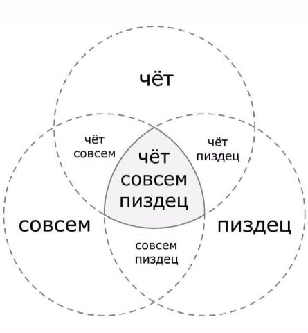 чёт чёт совсем чет пиздец пиздец пиздец совсем совсем пиздец