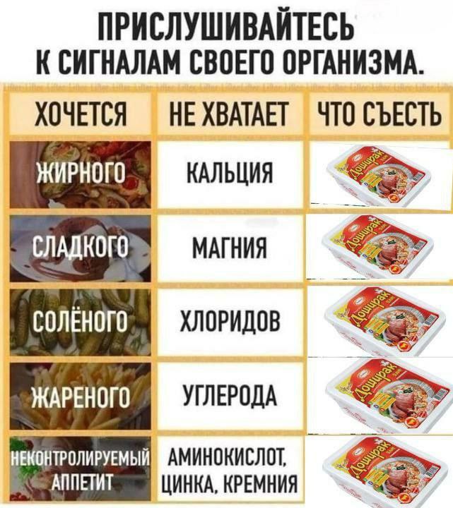 ПРИСЛУШИВАЙТЕСЬ К СИГНАЛАМ СВОЕГО ОРГАНИЗМА. ХОЧЕТСЯ НЕ ХВАТАЕТ ЧТО СЪЕСТЬ OLY КАЛЬЦИЯ МАГНИЯ OLY 42 ХЛОРИДОВ УГЛЕРОДА АМИНОКИСЛОТ, OLY ЦИНКА, КРЕМНИЯ