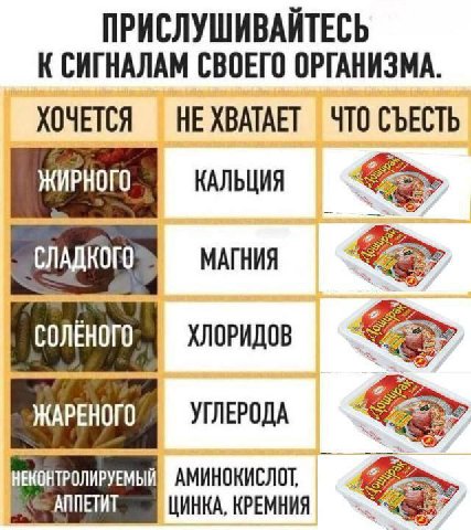 ПРИСЛУШИВАЙТЕСЬ К СИГНАЛАМ СВОЕГО ОРГАНИЗМА. ХОЧЕТСЯ НЕ ХВАТАЕТ ЧТО СЪЕСТЬ OLY КАЛЬЦИЯ МАГНИЯ OLY 42 ХЛОРИДОВ УГЛЕРОДА АМИНОКИСЛОТ, OLY ЦИНКА, КРЕМНИЯ