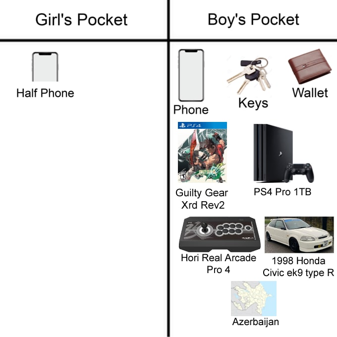 Girl's Pocket Boy's Pocket Half Phone Wallet Phone Key Pro Xrd Rev2 a= Hori Real Arcade 1998 Honda Pro 4 Civic type К Azerbaijan