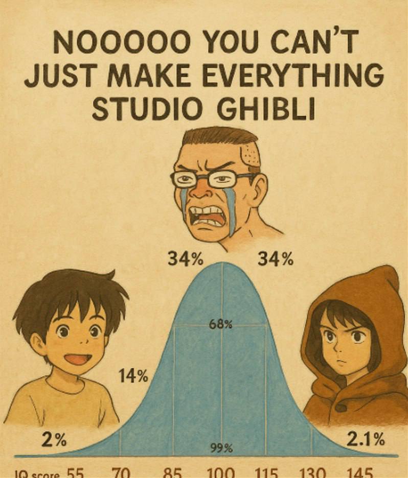 NOOOOO YOU JUST MAKE EVERYTHING STUDIO GHIBLI 34% 34% i 14% 2% 2.1% 1 A