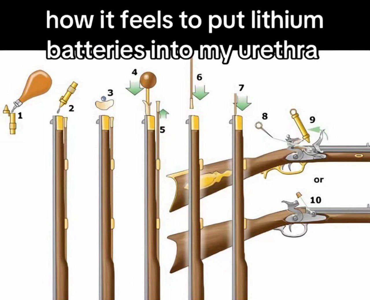 how it feels to put lithium batteries m\yaurethra