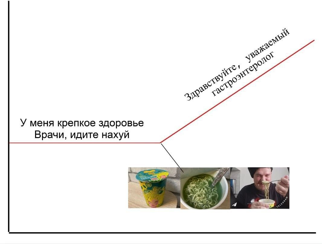 AS У меня крепкое здоровье Врачи, идите нахуй и a