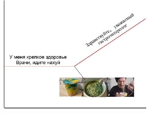 AS У меня крепкое здоровье Врачи, идите нахуй и a