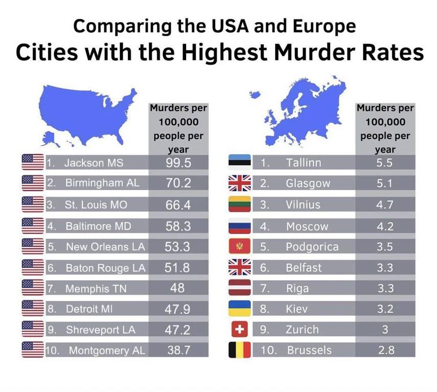 Levels of slaughter incomprehensible to the European mind.

🅅🄾🄻🅄🄽🅃🅰️🅁🄸🅂🅃 🄼🄴🄼🄴🅂