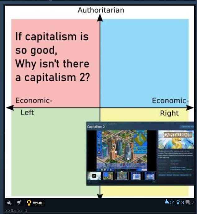 Authoritarian If capitalism is 50 good, Why isn't there a Capitalism 2? Economic- Economic- Left Right а award