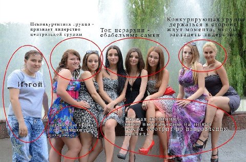 и. 4 к. Неконкурентная группа 3 признает лидерство Топ иера центральной группы я 1 4 4 А: Боевая позиция Подчиневная ноги выетавлены на носок смотрит по направлению в a