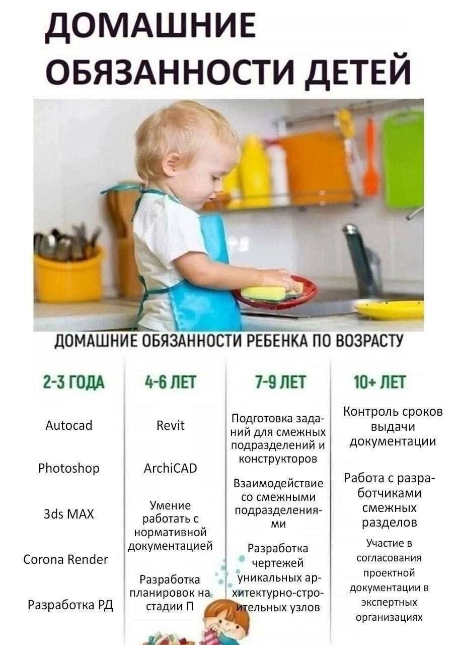 ДОМАШНИЕ ОБЯЗАННОСТИ ДЕТЕИ ДОМАШНИЕ ОБЯЗАННОСТИ РЕБЕНКА ПО ВОЗРАСТУ 4-6 ЛЕТ 7-9 ЛЕТ 10+ ЛЕТ 2-3 ГОДА Подготовка зада Контроль сроков Autocad Revit выдачи ний для смежных документации подразделений и к