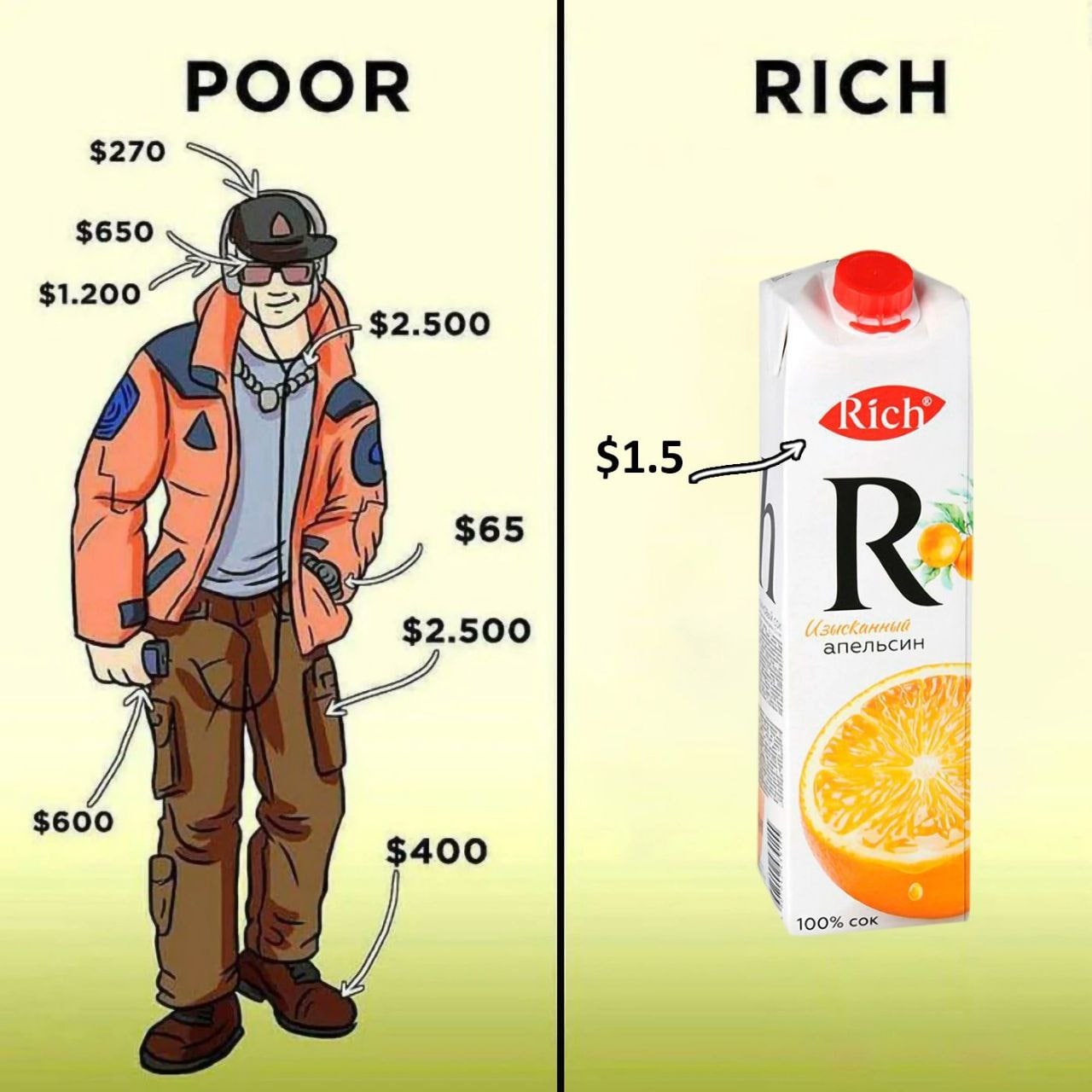 POOR RICH $270 $650 $1.200 $2.500 $65 $1.5 7 $2.500 апельсин $600 $400