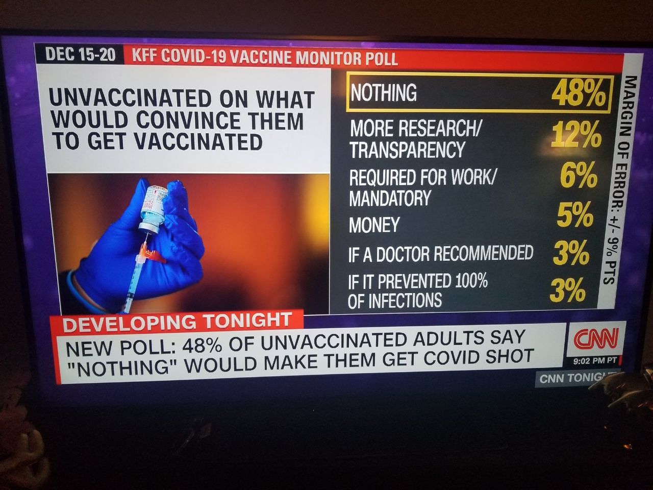 COVID-19 VACCINE MONITOR POLL ACCINATED ON WHAT ULD CONVINCE THEM GET VACCINATED MORE RESEARCH/ TRANSPARENCY REQUIRED FOR WORK/ MANDATORY МОМЕУ IF А DOCTOR RECOMMENDED IF IT PREVENTED 100% OF INFECTIO