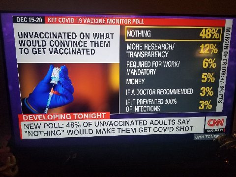 COVID-19 VACCINE MONITOR POLL ACCINATED ON WHAT ULD CONVINCE THEM GET VACCINATED MORE RESEARCH/ TRANSPARENCY REQUIRED FOR WORK/ MANDATORY МОМЕУ IF А DOCTOR RECOMMENDED IF IT PREVENTED 100% OF INFECTIO