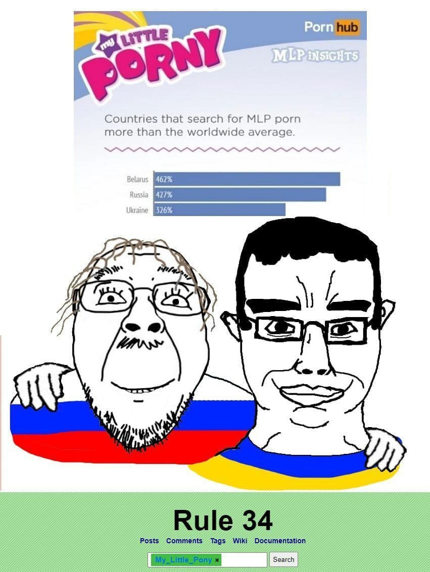 Countries that search Гог МЕР porn more than the worldwide average. Belarus 462% Russia 427% kraine А (25 у if Rule 34 Comments Tags Wiki