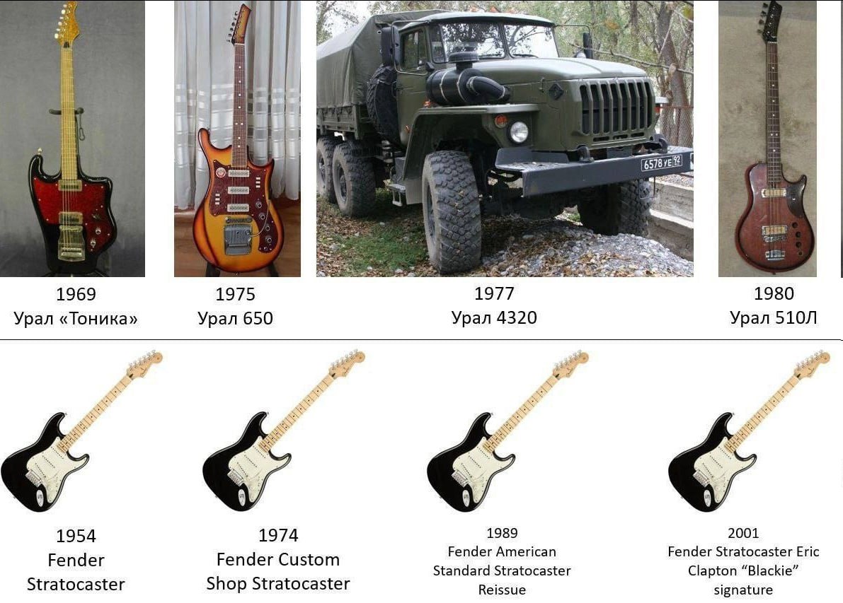 i ine 197 1980 1969 1975 Урал «Тоника» Урал 650 Урал 4320 Урал У У AN 1954 1974 1989 2001 Fender Fender Custom Fender American Fender Stratocaster Eric Standard Stratocaster Clapton “Blackie” Stratoca