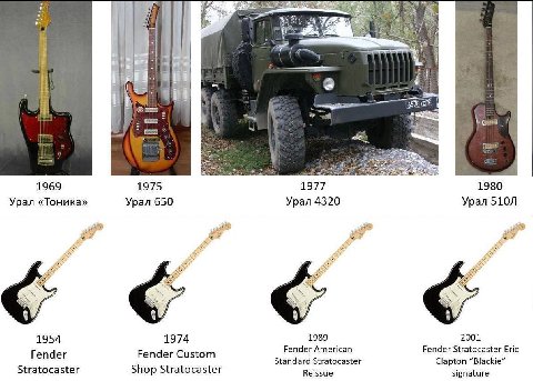 i ine 197 1980 1969 1975 Урал «Тоника» Урал 650 Урал 4320 Урал У У AN 1954 1974 1989 2001 Fender Fender Custom Fender American Fender Stratocaster Eric Standard Stratocaster Clapton “Blackie” Stratoca