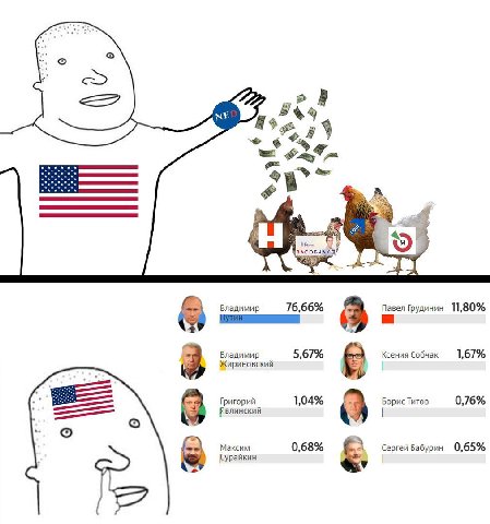 Павел Грудинин 11,80% 76,66% 3 Владимир 5,67% Ксения Собчак 1,67% Жириновский 8 Григорий 1,04% В 076% Максим 0,68% Сергей Бабурин 0,65% Сурайкин