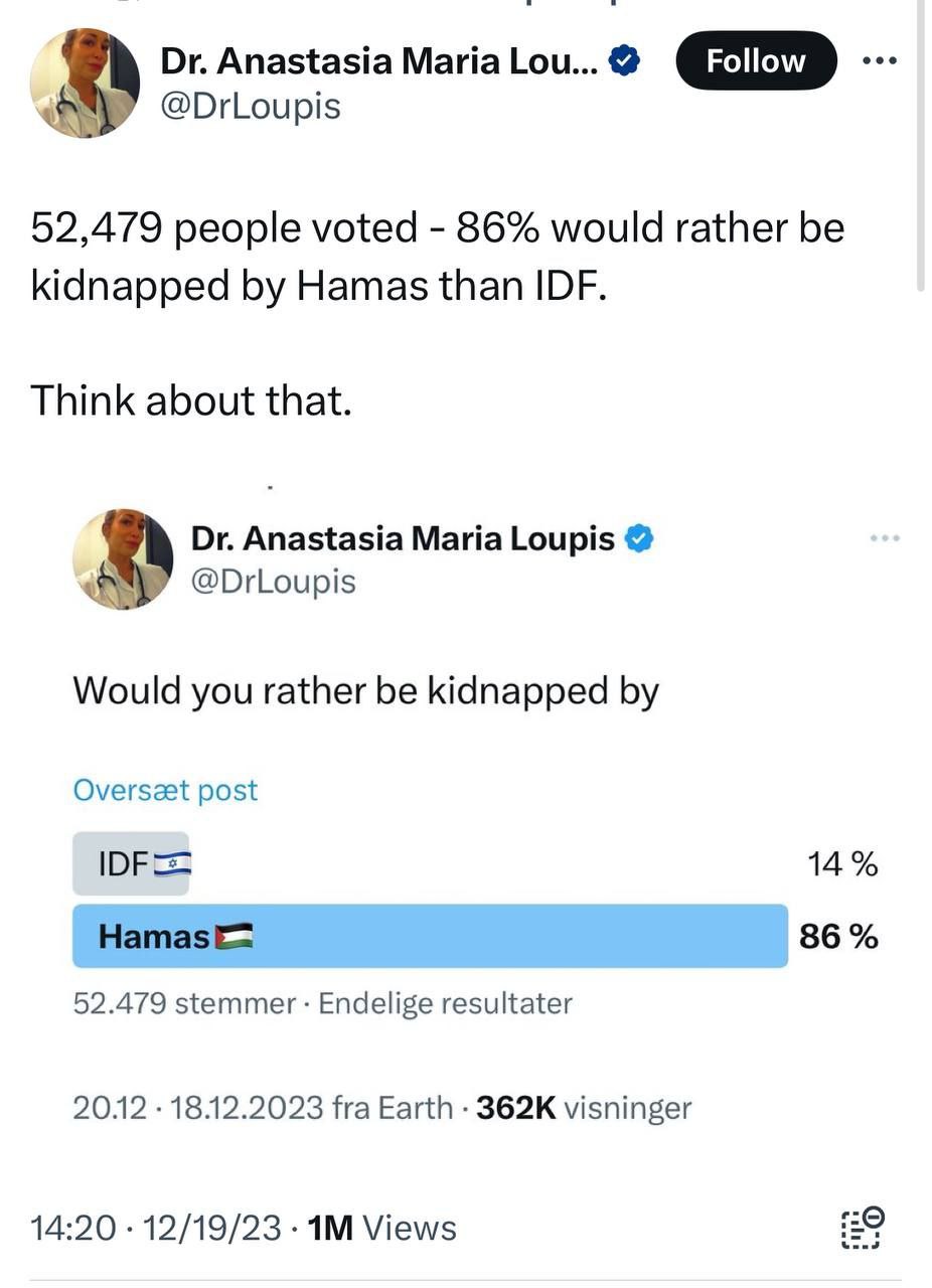 Anastasia Maria Lou... @DrLoupis 52,479 people voted 86% would rather be kidnapped Hamas than IDF. Think about that. Anastasia Maria Loupis @DrLoupis Would you rather be kidnapped Overseet post IDF= 1